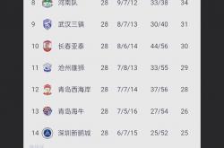 -中超联赛球队实力测评，谁将成为夺冠热门？