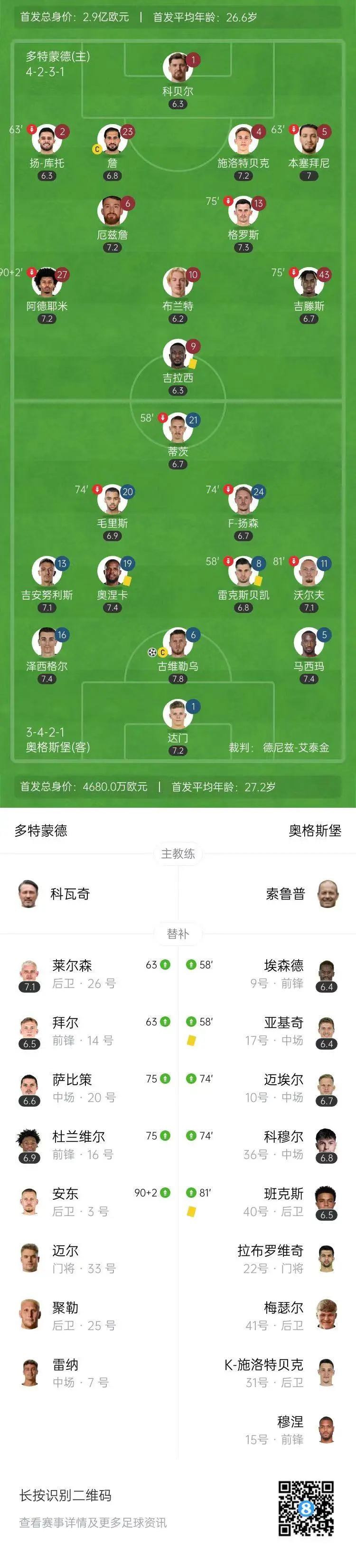 包含多特蒙德主场失利,积分榜跌至第四位的词条 包含多特蒙德主场失利,积分榜跌至第四位的词条