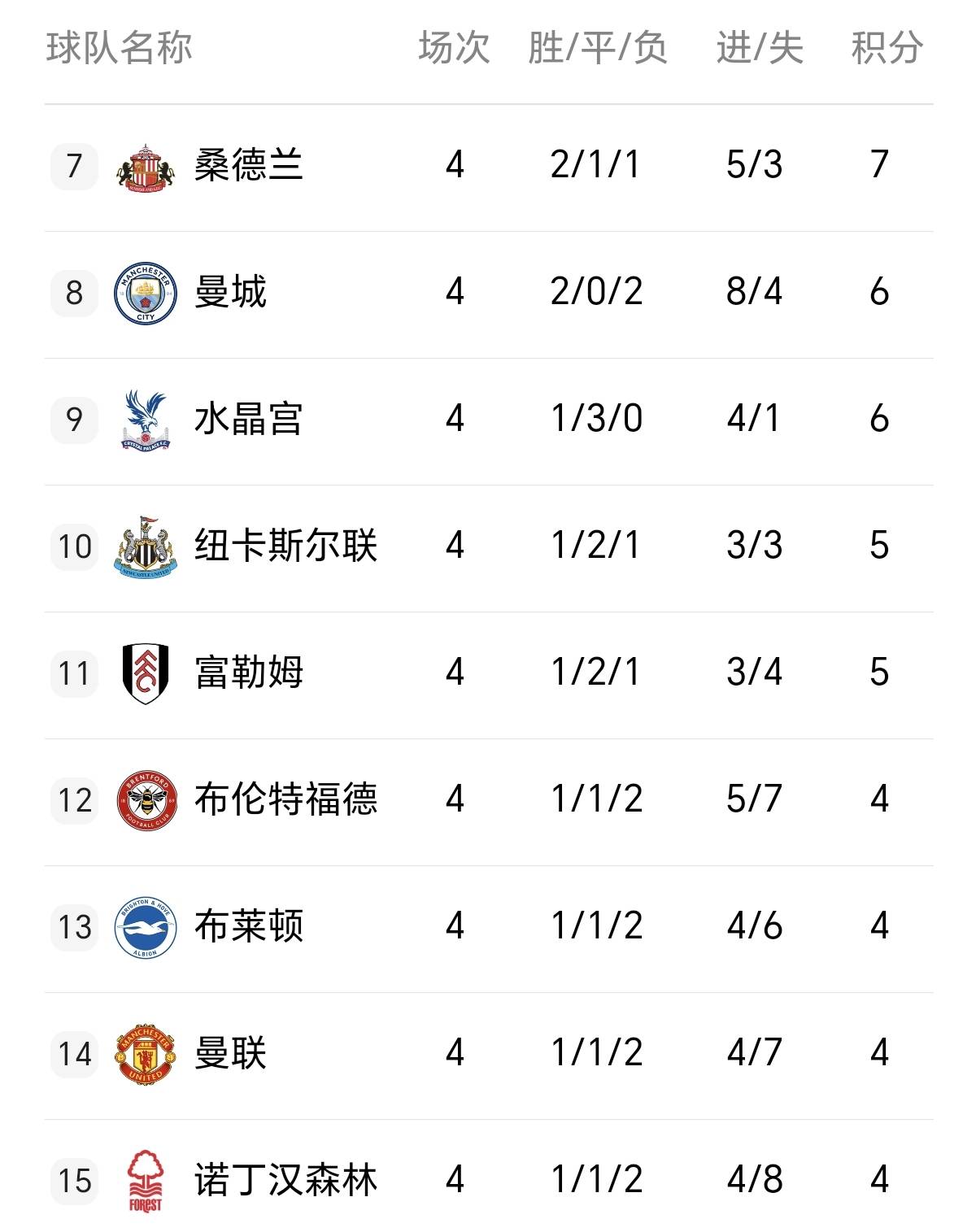 关于曼城客场大胜阿尔克马,保持英超榜首的信息 关于曼城客场大胜阿尔克马,保持英超榜首的信息