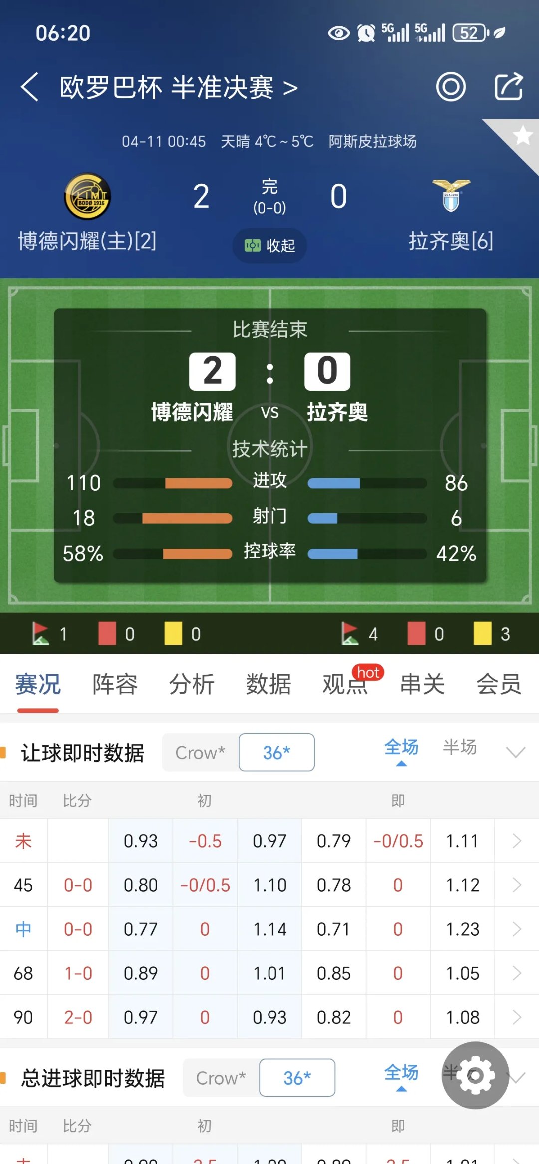 拉齐奥爆冷不敌对手,欧战形势岌岌可危的简单介绍 拉齐奥爆冷不敌对手,欧战形势岌岌可危的简单介绍