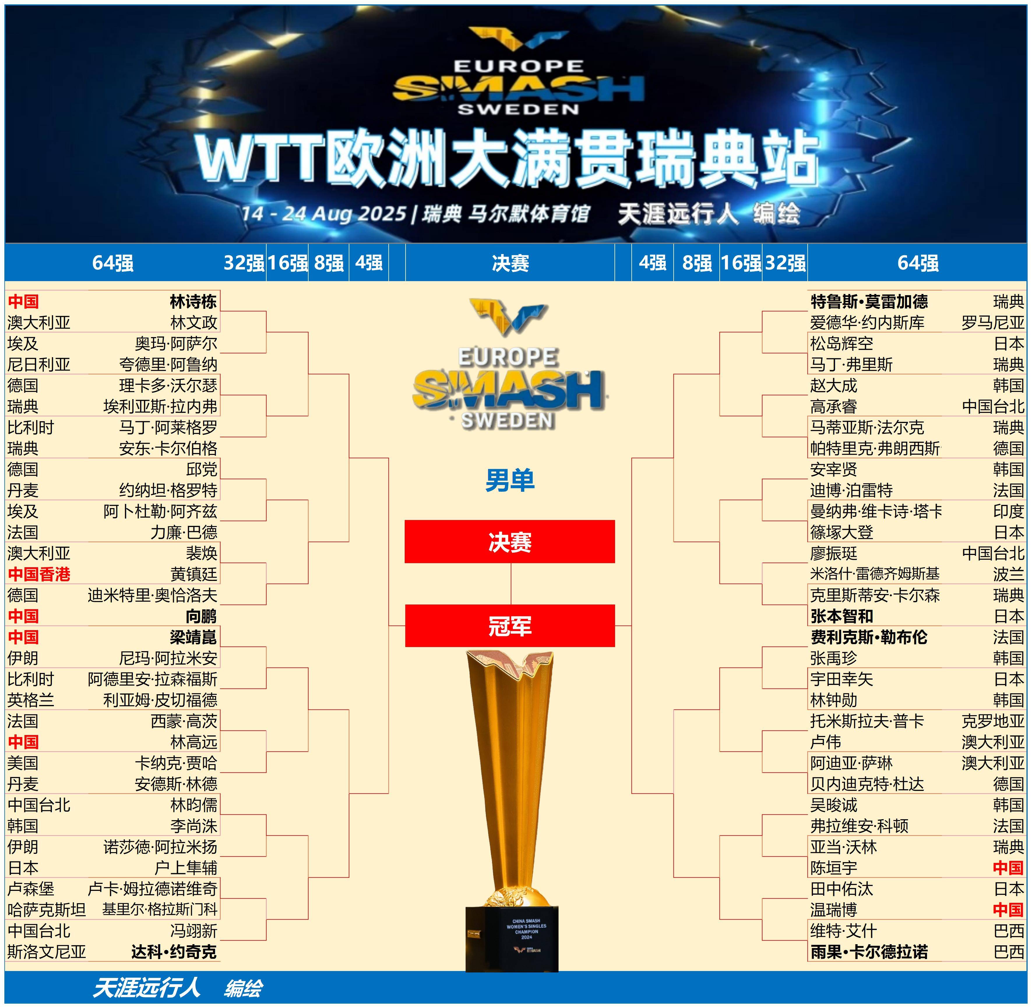 瑞典田径名将速度飞快，夺冠