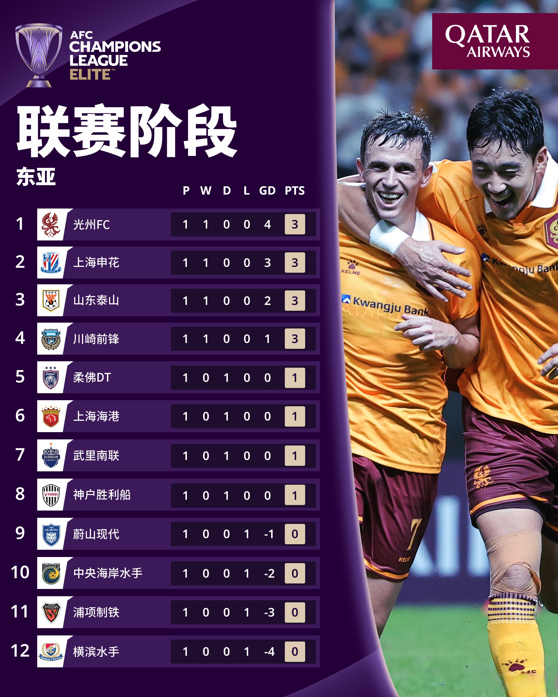 恒大面临亚冠考验，抢夺晋级次回合机会