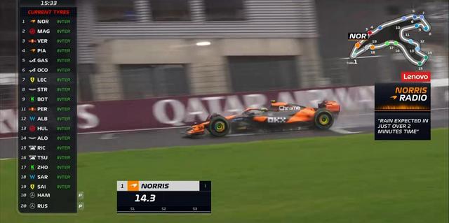 哈斯车队翻盘迈凯伦,勒克莱尔扛起全队 哈斯车队翻盘迈凯伦,勒克莱尔扛起全队